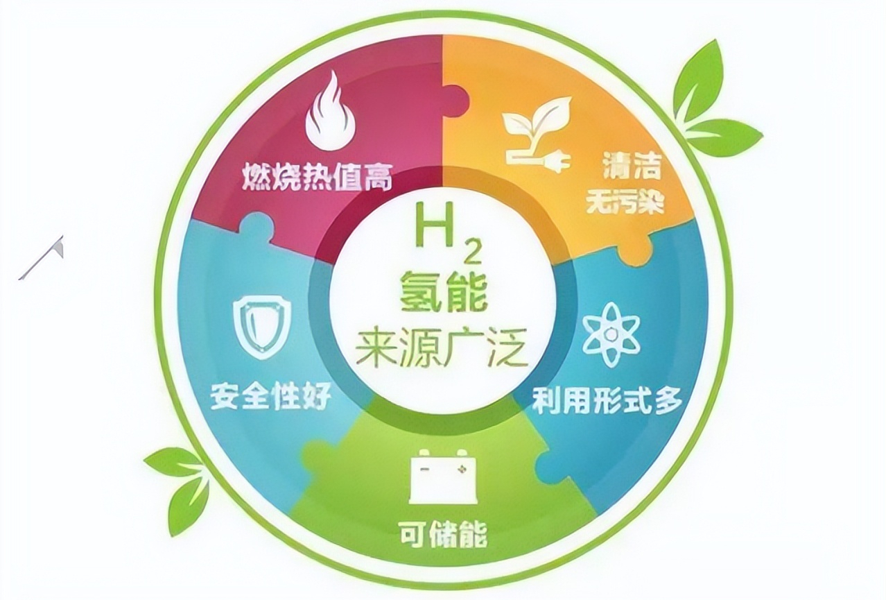 氢能源为什么不能推广 氢能源为什么不能推广
