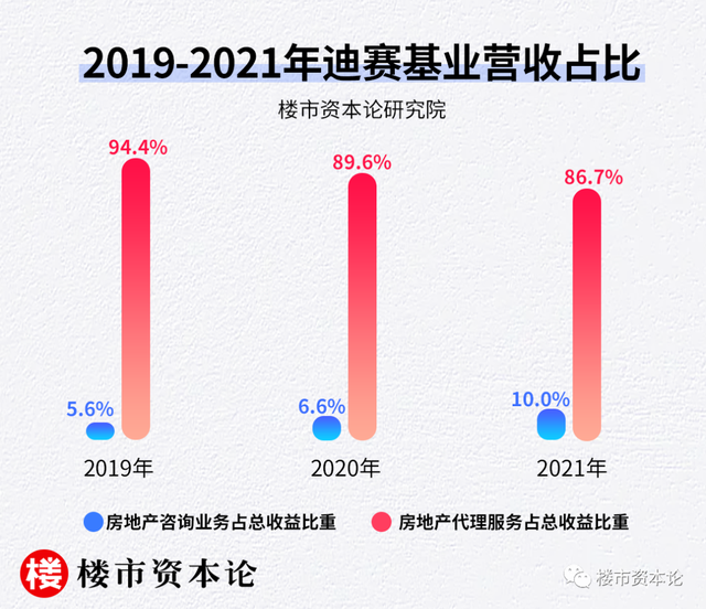 迪赛基业ipo暗淡:招股书失效网站关闭,沙勇资本局难