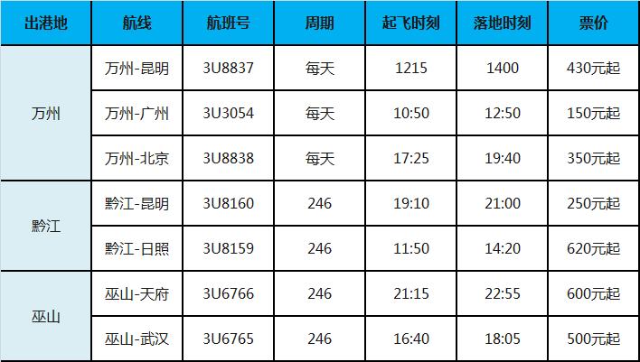 重庆飞广州航线图图片