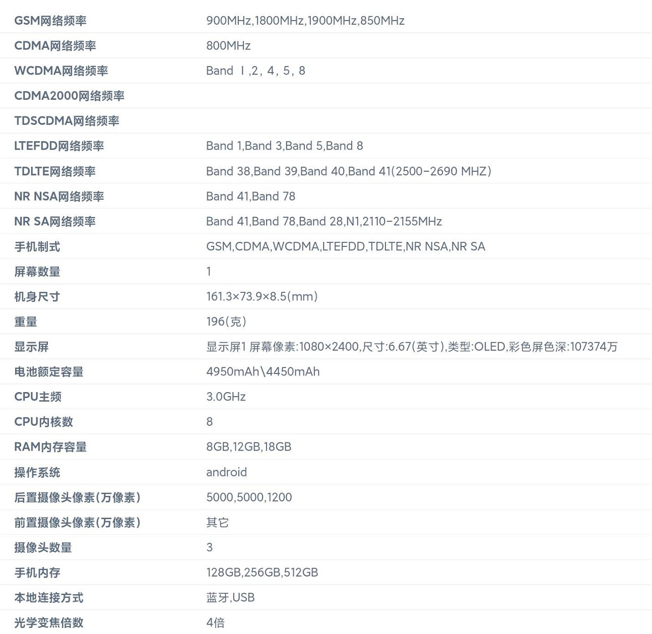 摩托罗拉 moto x40:首发骁龙 8 gen2?更多详细参数曝光