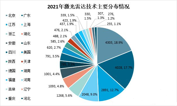 全球激光雷达市场报告:到2032年将超过96亿美元