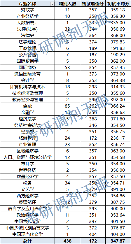 贵州财经大学什么专业最好(贵州财经大学有什么好的专业)