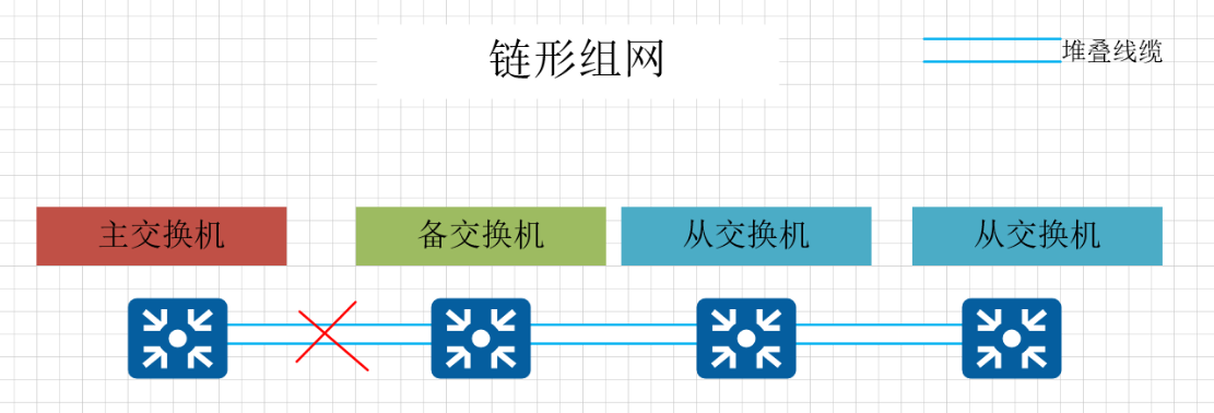 华为交换机堆叠原理和配置