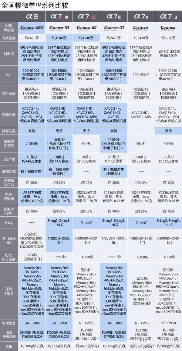 索尼a7m2说明书图片