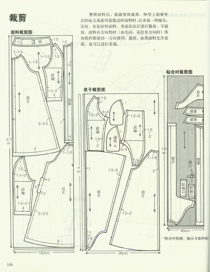 解读插肩袖 高领堑壕女大衣(附裁剪图和缝制教程)