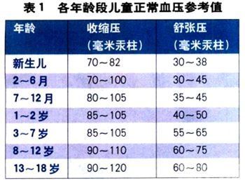 5岁儿童血压图片