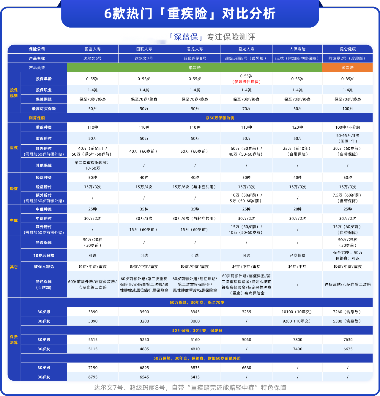 重疾险保险划算图片