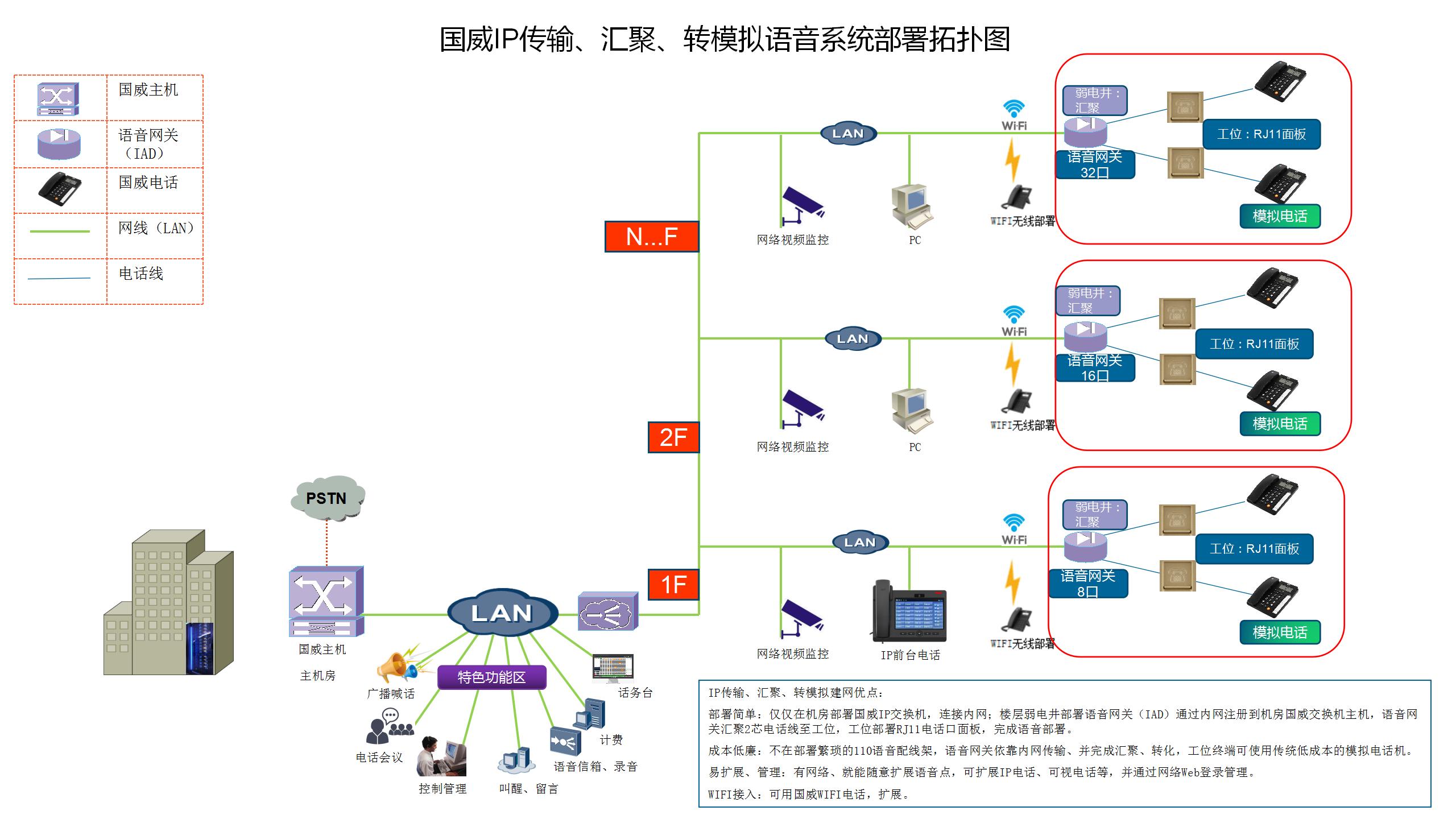 门禁系统施工:构建安全防线的艺术