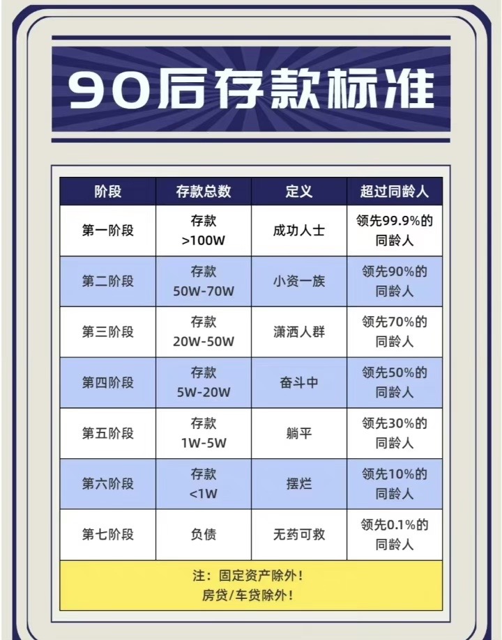 90后存款标准图图片