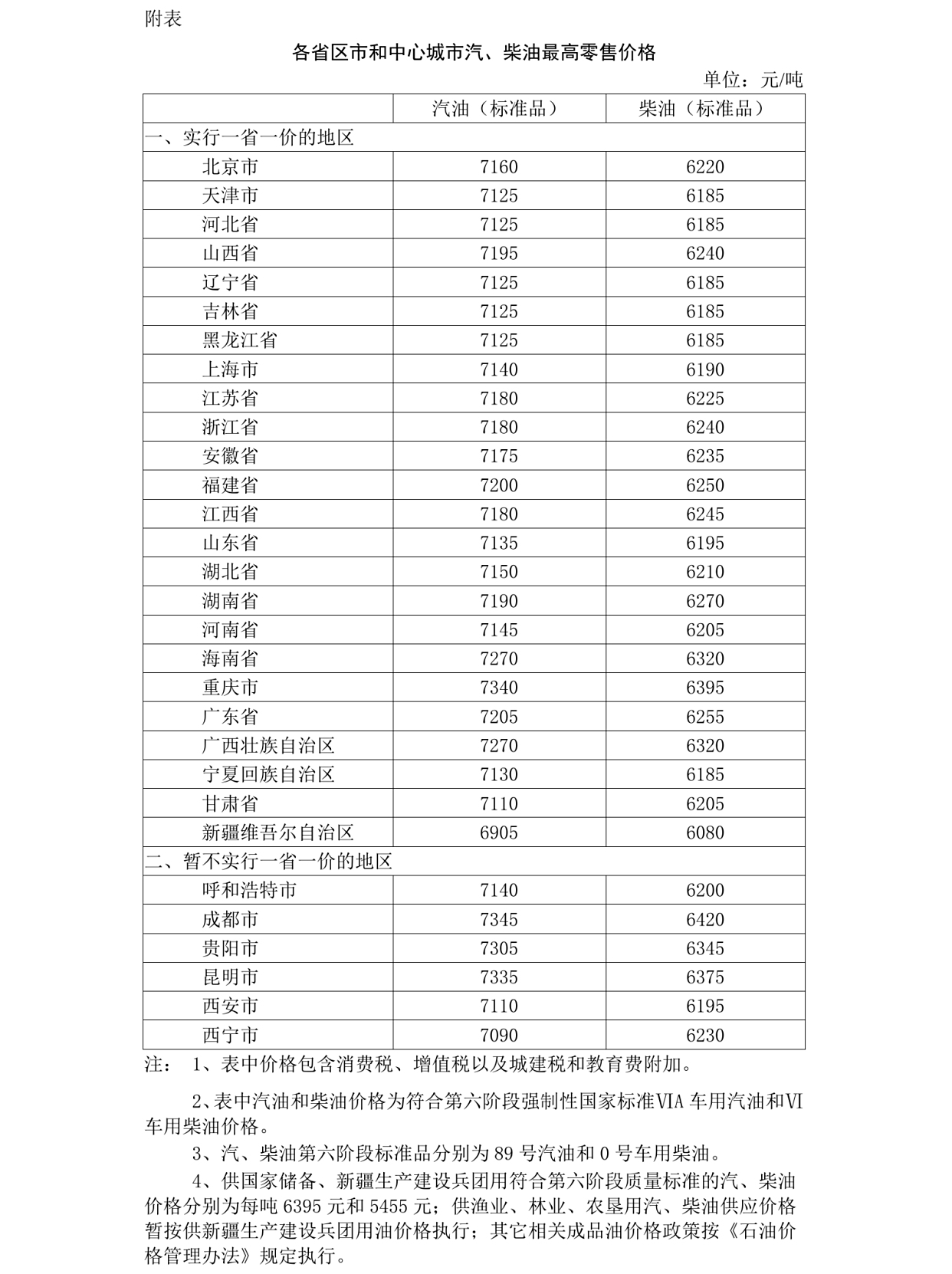 推荐|成品油价迎年内第三涨，加满一箱油大约多花3.5元