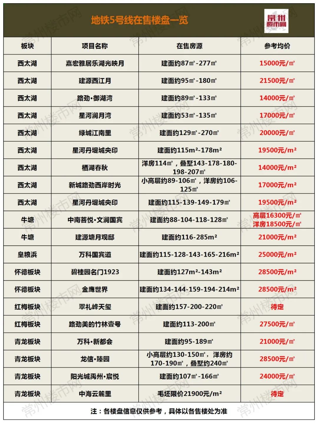 常州地铁5号线高清图图片