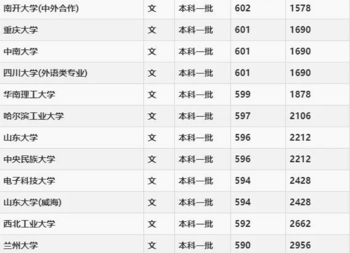 武汉大学和上海财经大学哪个好(上海财经大学和武汉大学哪个更好)