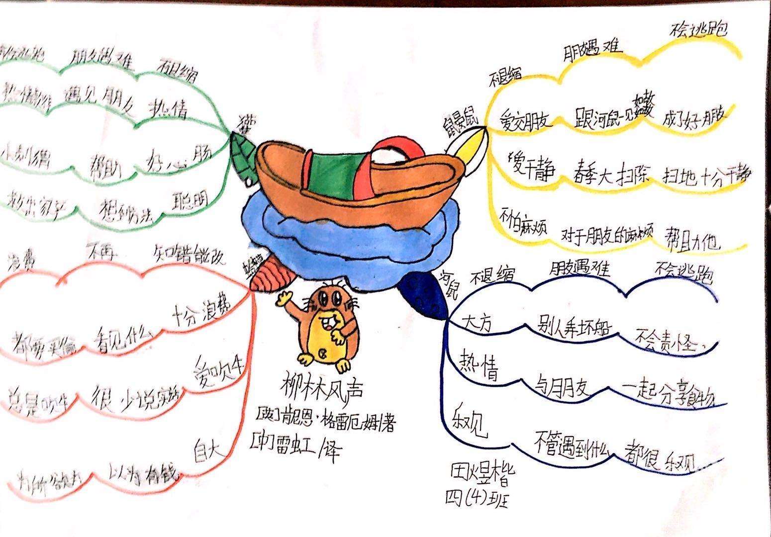 快乐读书吧必读书目《柳林风声》主要内容思维导图读后感手抄报