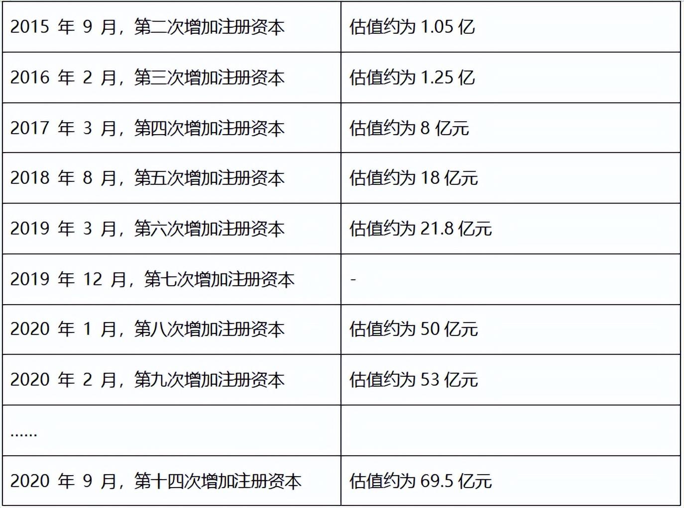 又一家cv独角兽上市,ai的春天回来了?