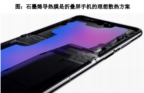 石墨烯导热膜凭借其耐弯折特性成为折叠屏手机理想的散热解决方案