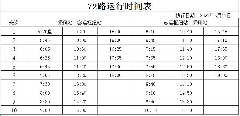 注意!明日起,我市这6条公交线路调整运行时间,班次
