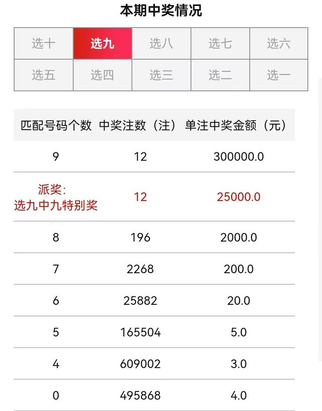 12码复式票拿下10注福彩大奖,女彩民淡定领奖:之前中过二等奖