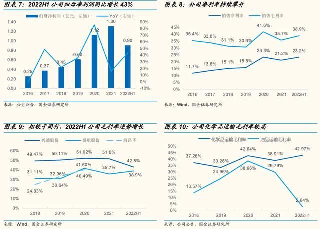 内贸化学品海运龙头,盛航股份:布局液氨,先发优势明显