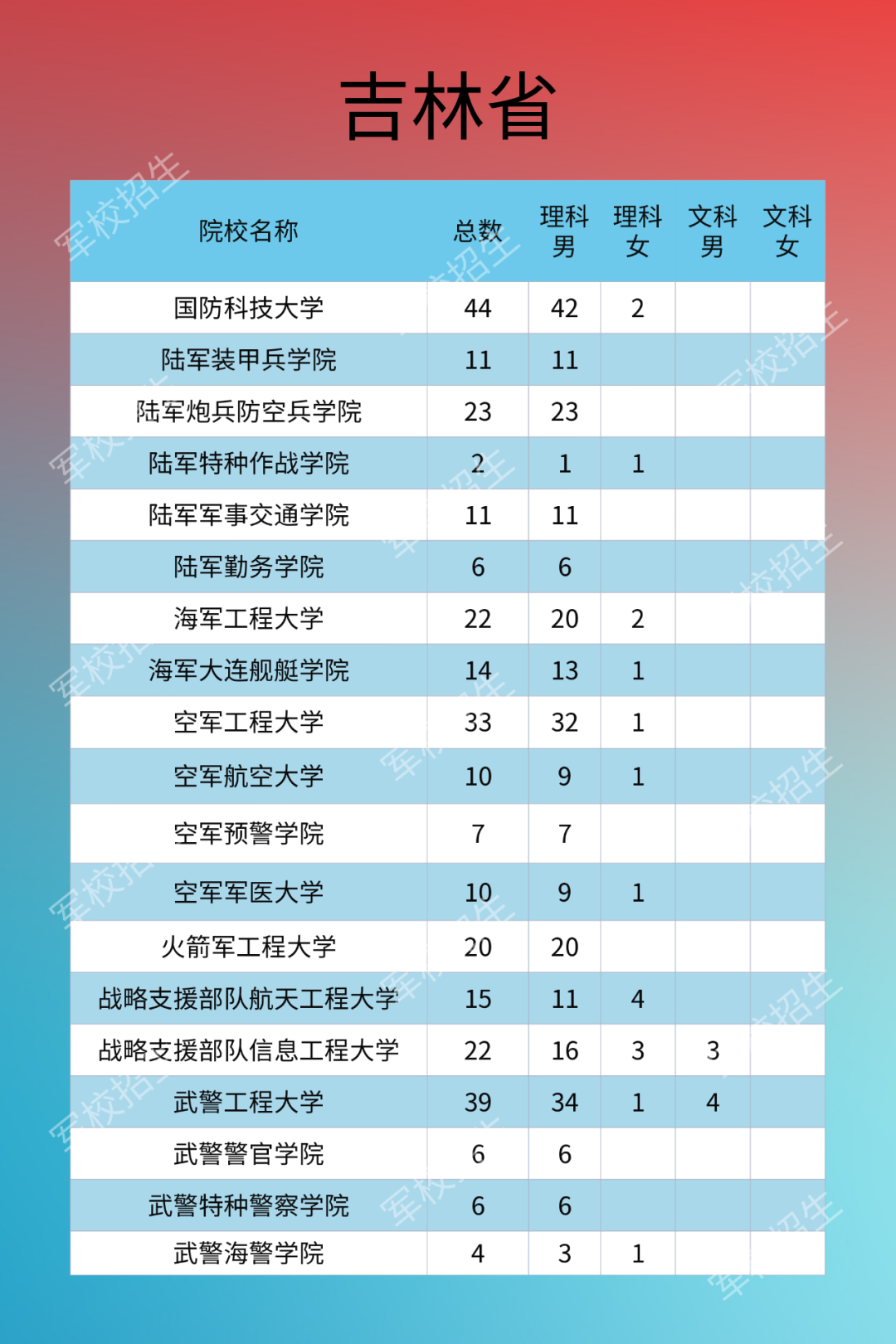 热点|2020年军校招生计划来了！需符合这些条件，别错过填报时间