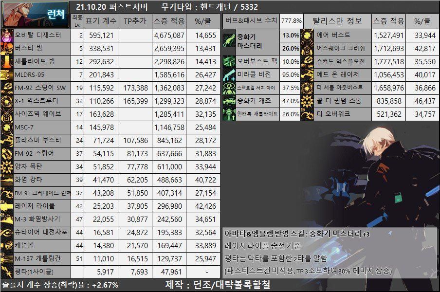 dnf私服机器码