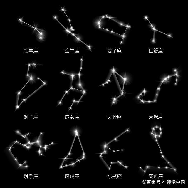 星座排名第一的是