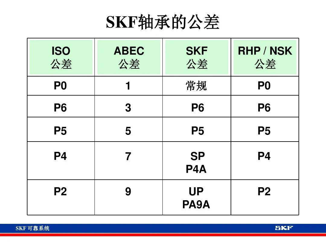 世界頂級軸承商關於軸承的培訓資料