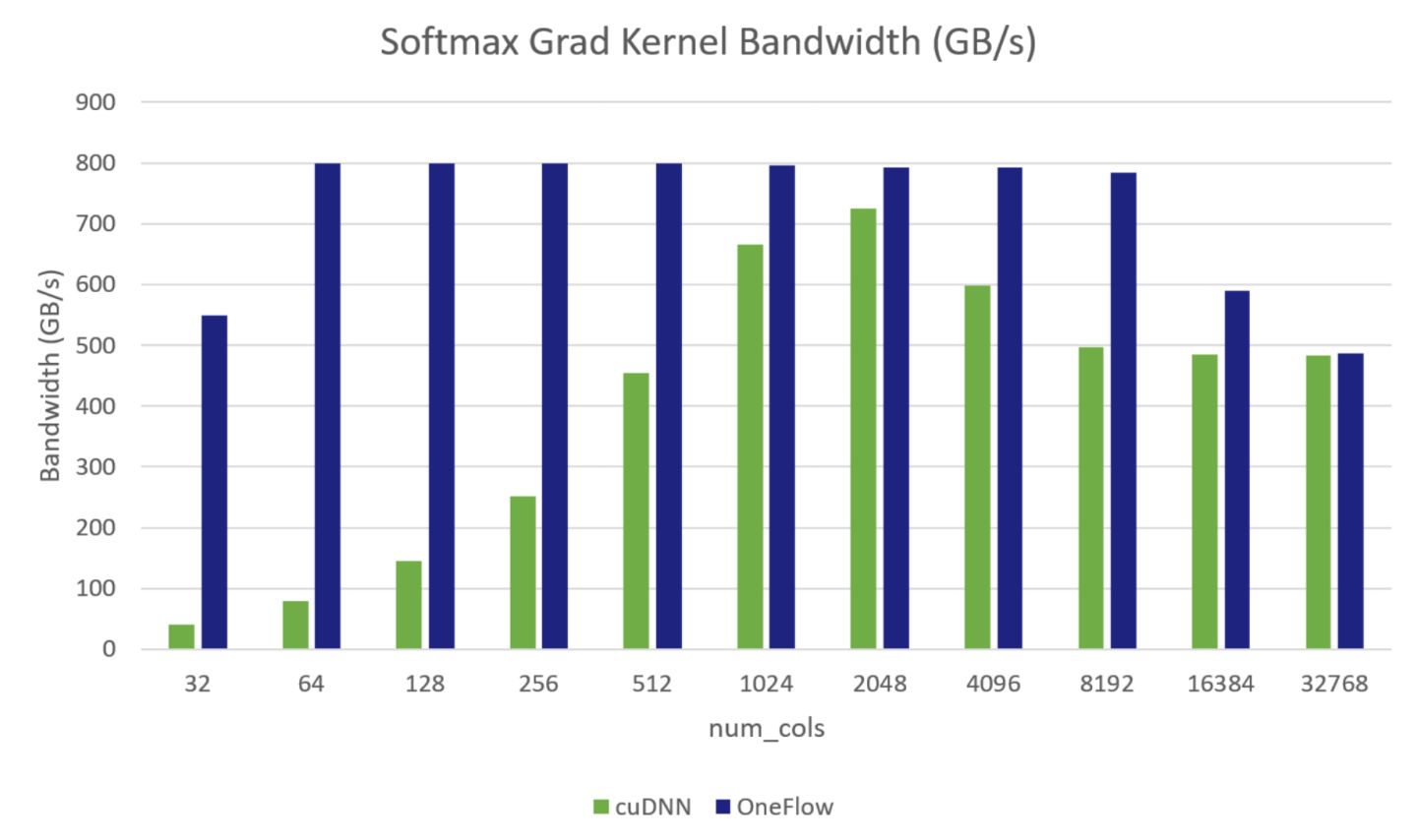 softmax，softMAX pro如何检测荧光强度