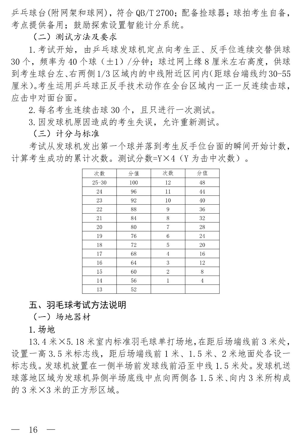 上海新中考体育评分标准！满足这项条件，免考满分！_项目_区进行_统考