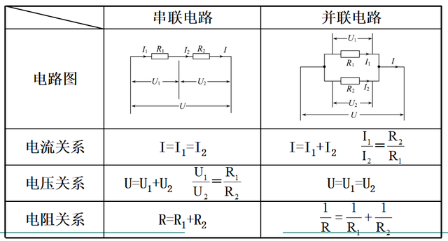 串聯並聯電流電壓關係