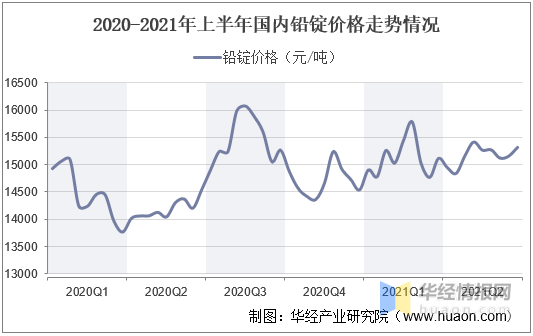 中国铅业股票最新分析