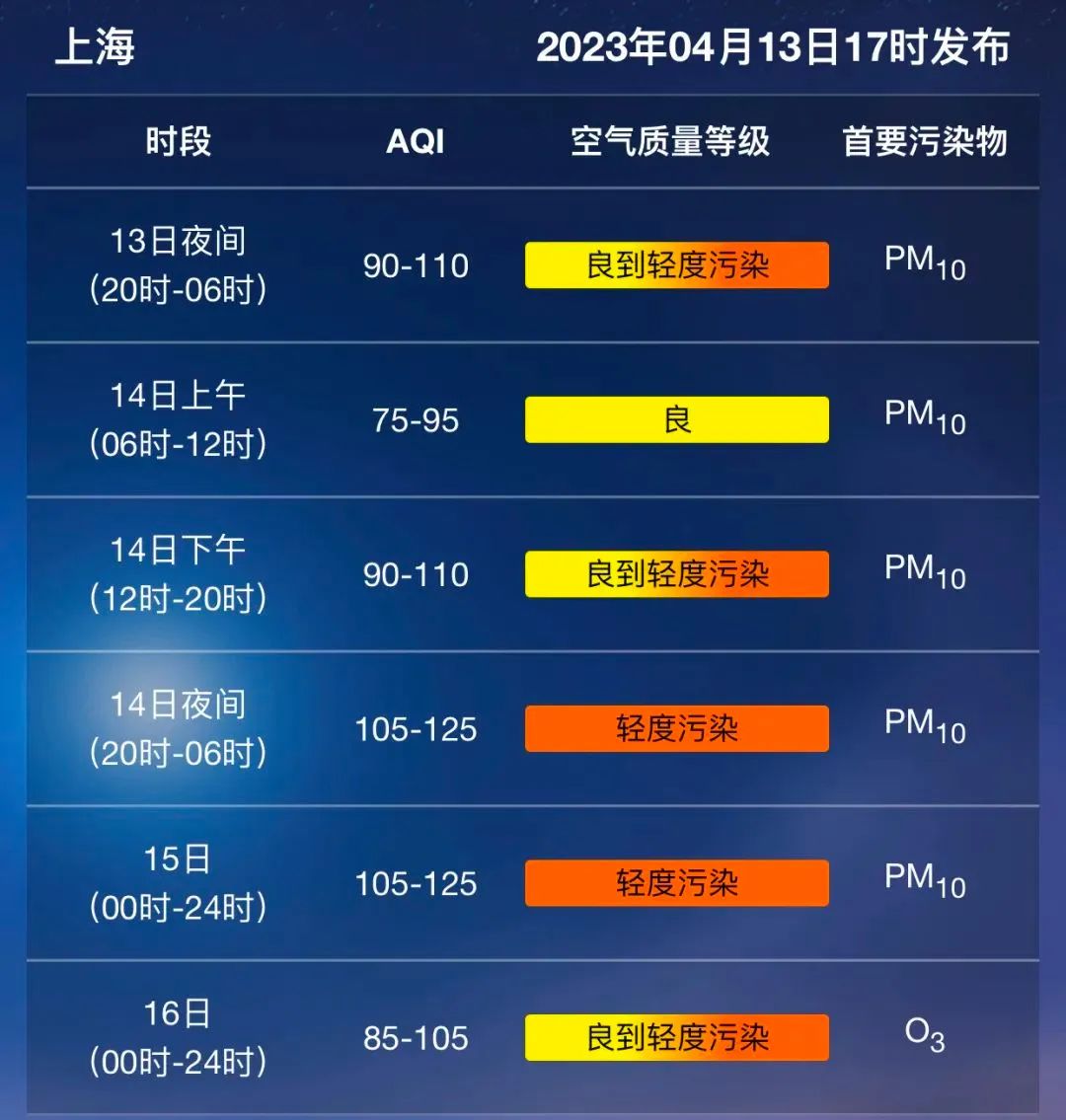 4月14日·上海早新闻