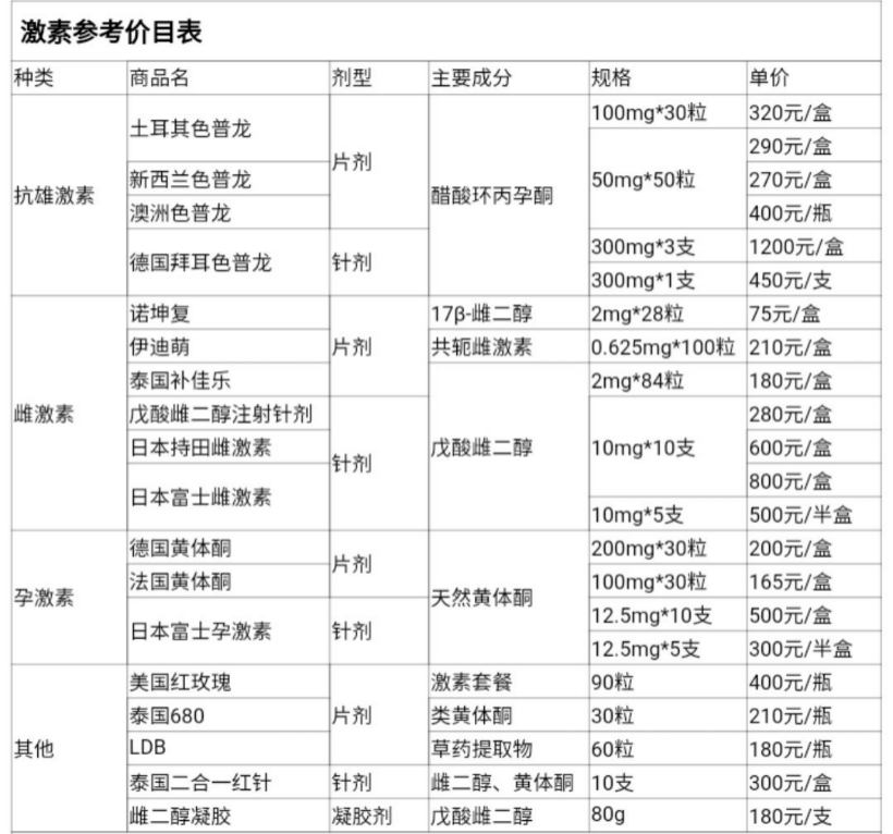 药娘用药教程图片