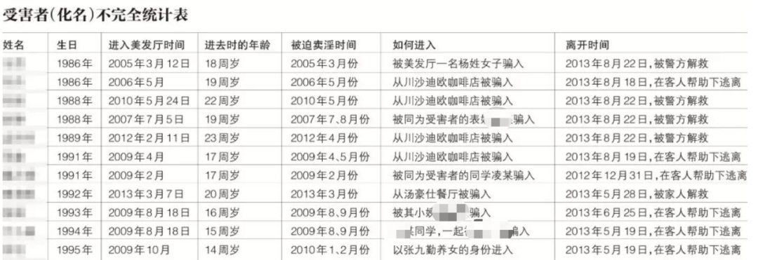 上海川沙乐乐美发厅案