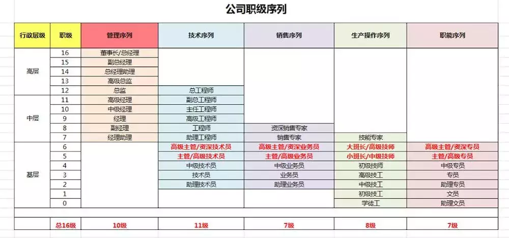 职级保卫战图片