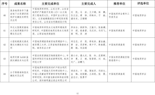 2020年度国土资源科学技术奖评选公布,延长石油获一等奖成果1项