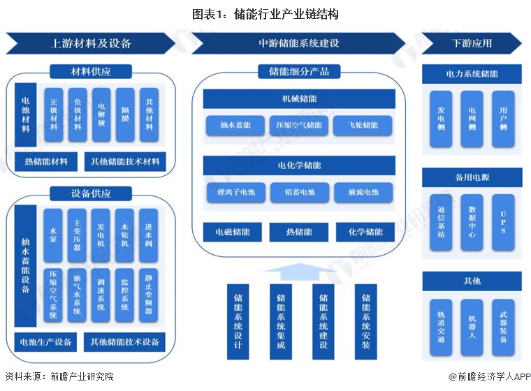 储能产业链图图片