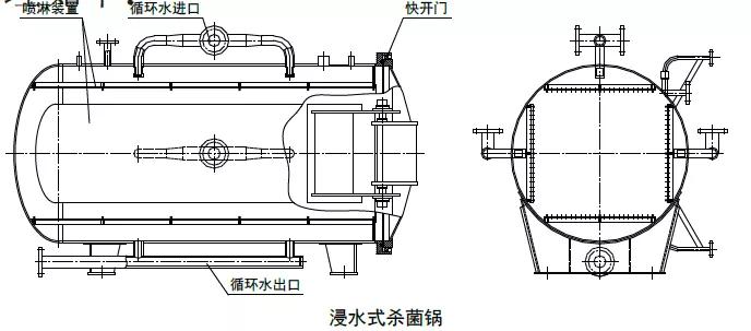 高压灭菌锅结构图图片