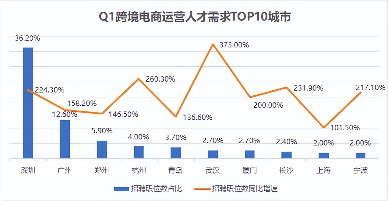 话事畅通人才大循环构建跨境电商人才工作新发展格局