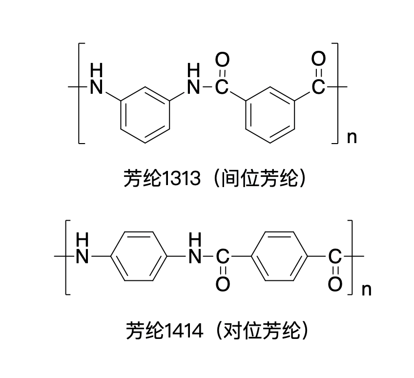 两者结构相似,但性质和用途不同