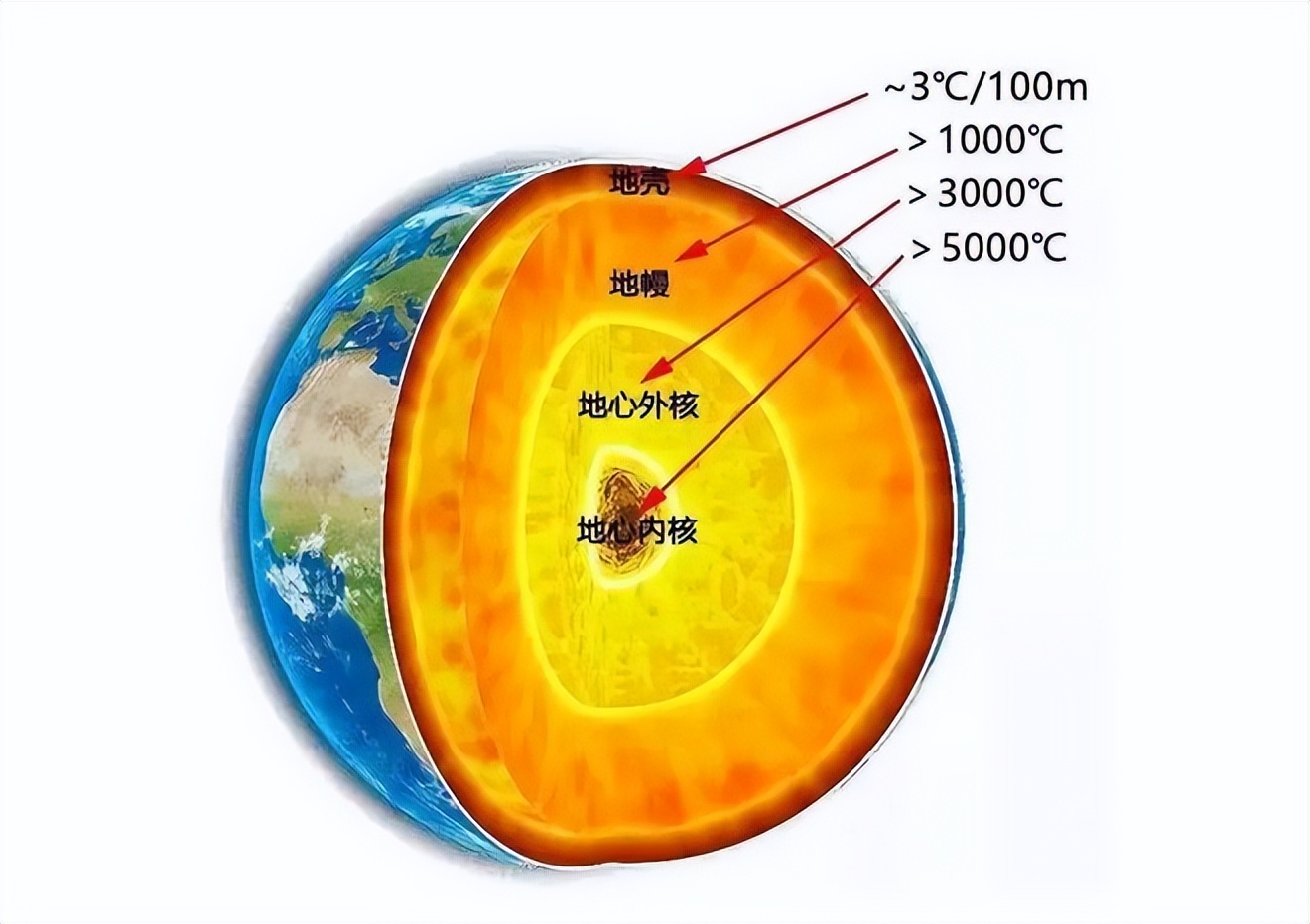 太平洋底部有个大洞!每年吞噬20亿吨海水,海平面为何不降反升?