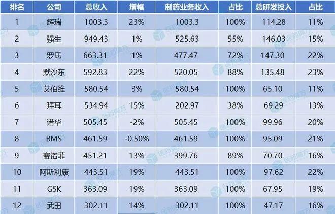 全球十大製藥企出爐,葛蘭素史克(gsk)強勢入榜