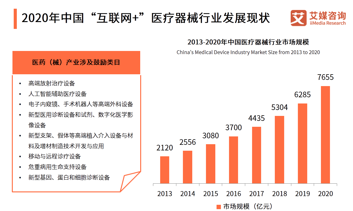2020年中国互联网医疗市场发展现状分析