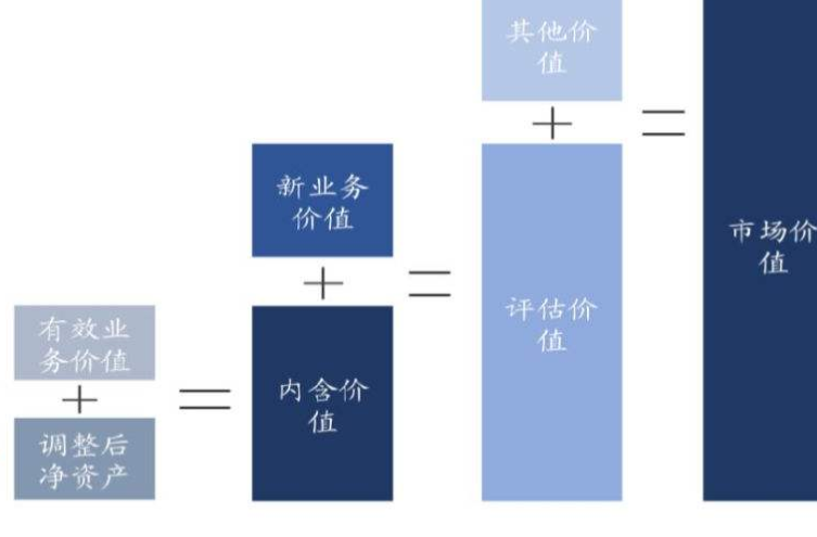 估值模型有哪些?這三種估值模型的適用條件是什麼?