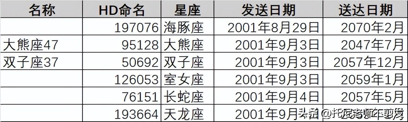 紅岸工程真的存在!並且已經對宇宙發送信息