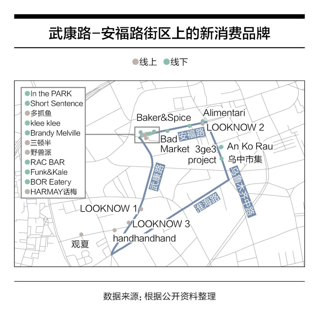武康路-安福路:新消费品牌的线下冒险