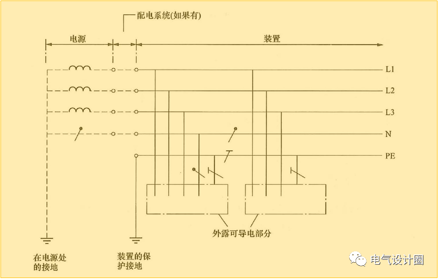 tt系统的设计要点,分析得很到位!