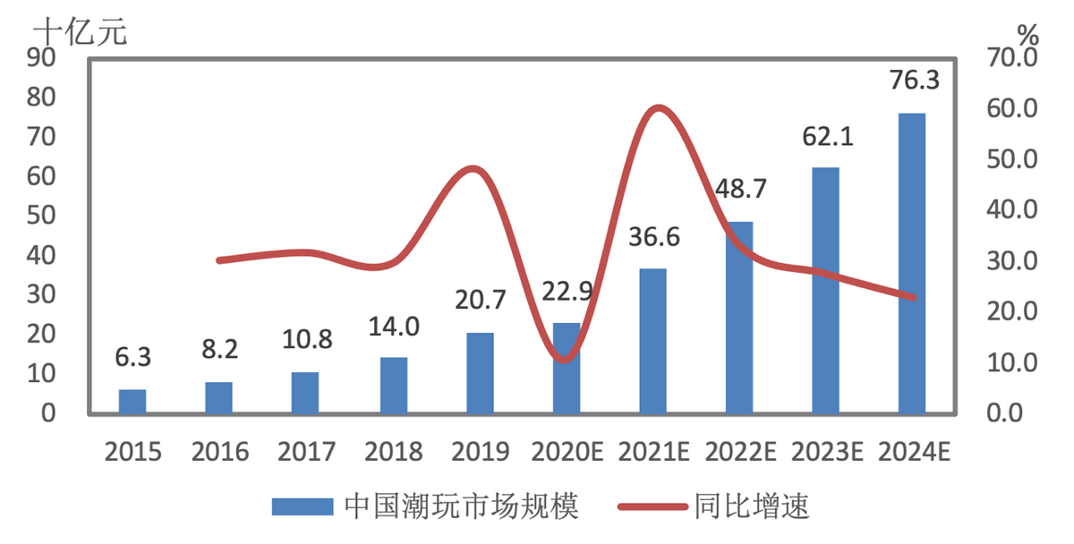 携腾讯抢食潮玩市场 创梦天地的挑战可能才刚开始