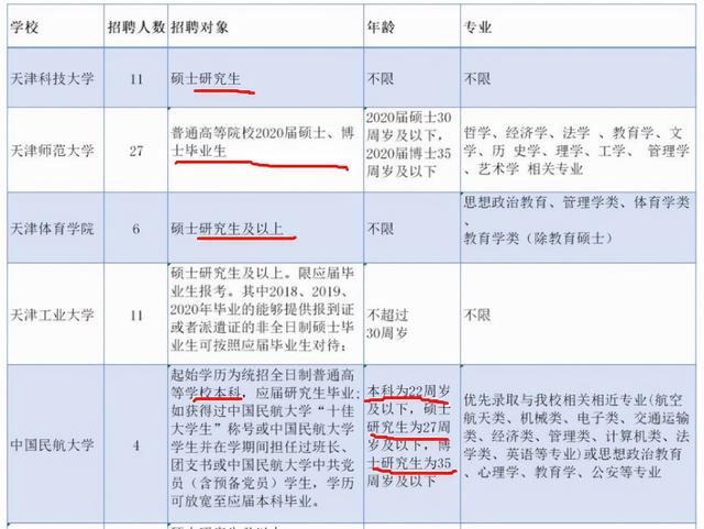 高校辅导员工资条走红,看完真实的收入后,不得不承认是实名羡慕