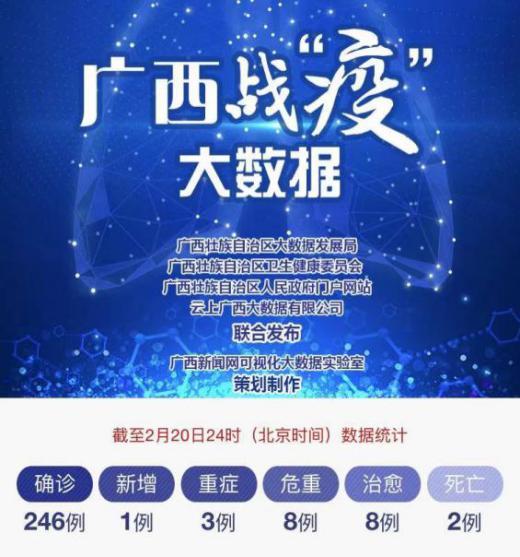 "动"起来"看"得见广西新闻网这个作品凭何入选"数据新闻优秀案例?