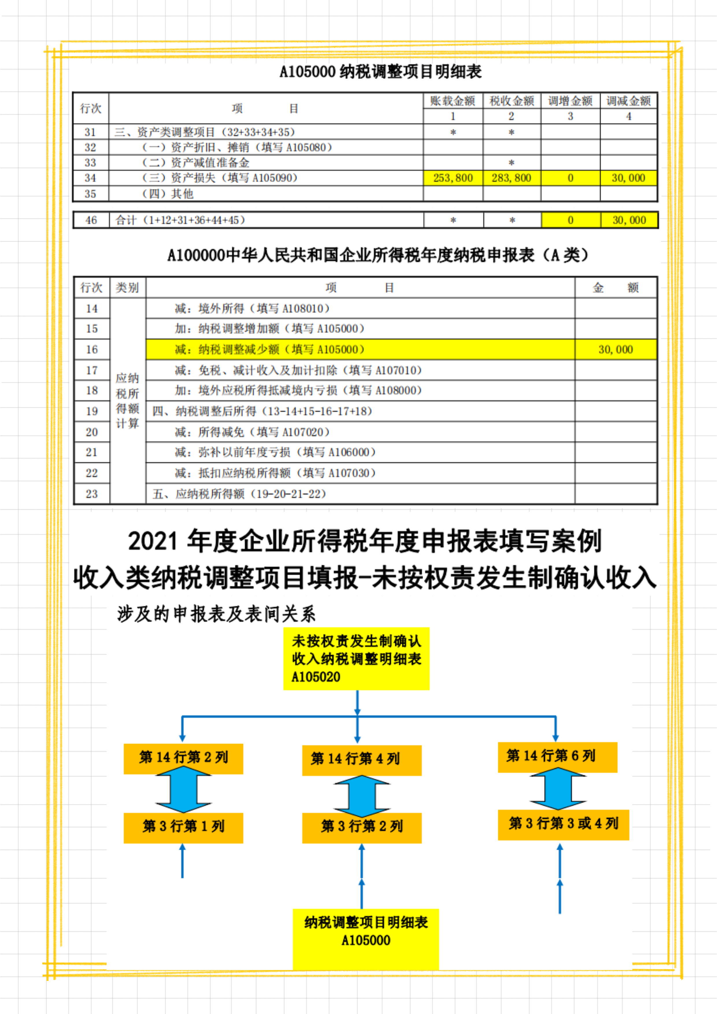 2023年企业所得税汇算清缴申报表格式(带公式),附填写说明